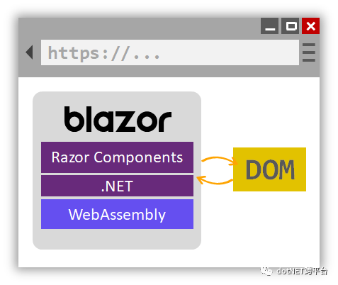 .NET Core Blazor 1-Blazor项目文件分析