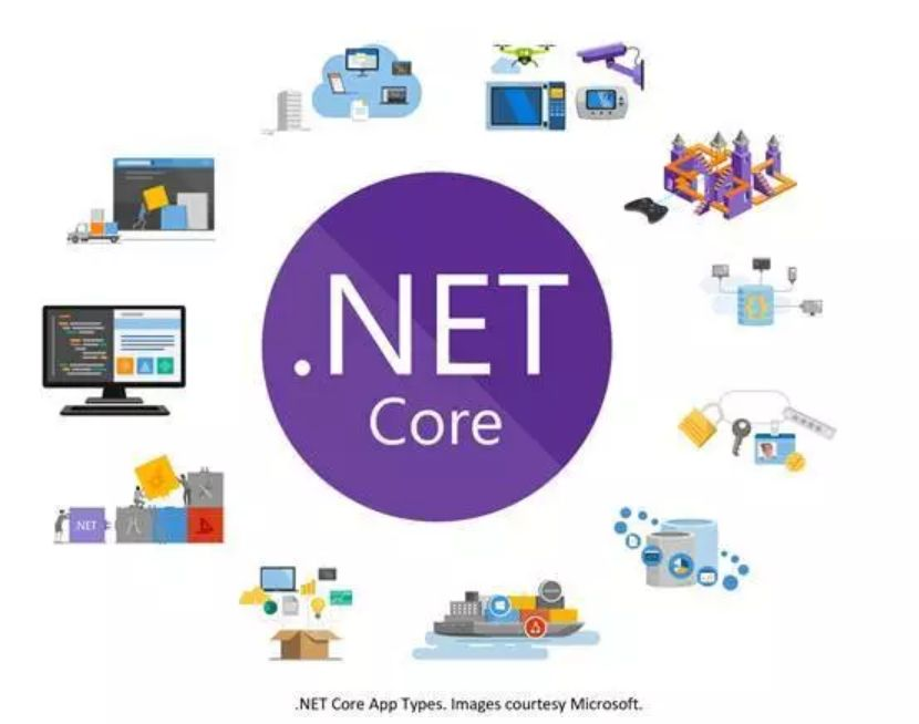 2020年你应该学习 .Net Core