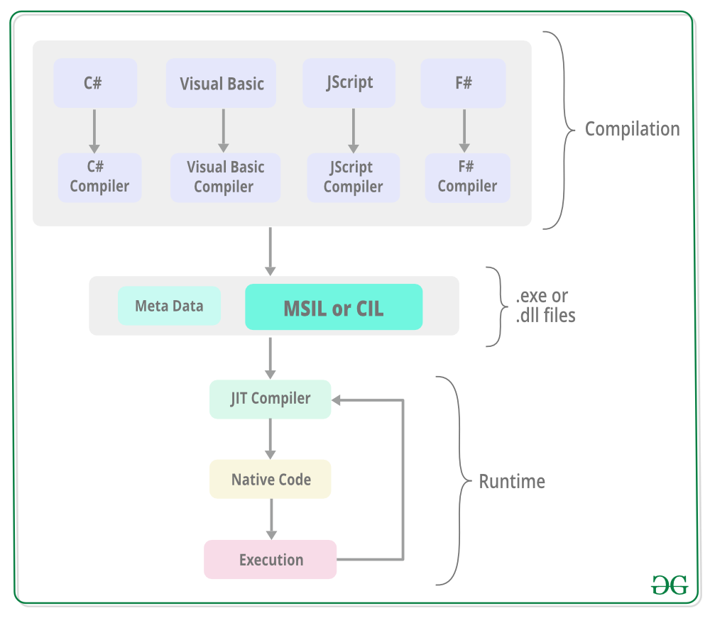 龙芯团队 在移值 MIPS64 下的.NET Core 进度速报