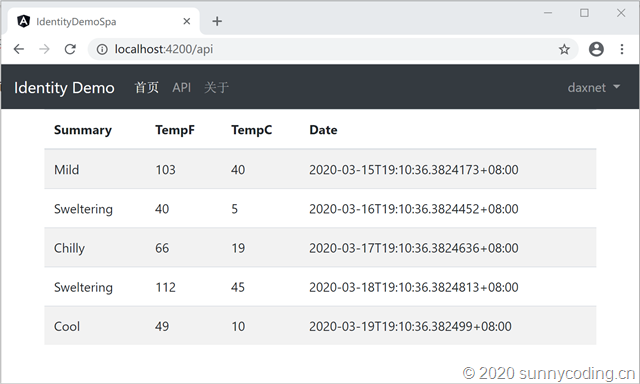 Angular SPA基于Ocelot API网关与IdentityServer4的身份认证与授权（三）