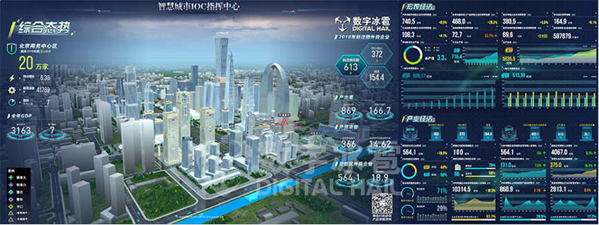 城市智能运营中心ioc可视化决策系统构建城市数字孪生助力智慧决策