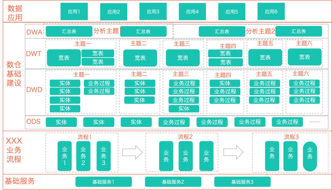 数据中台之OneData体系_onedata命名-CSDN博客