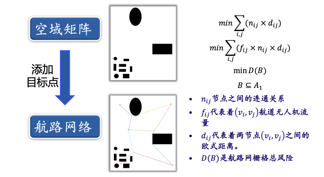 人口分布框架_人口分布思维导图