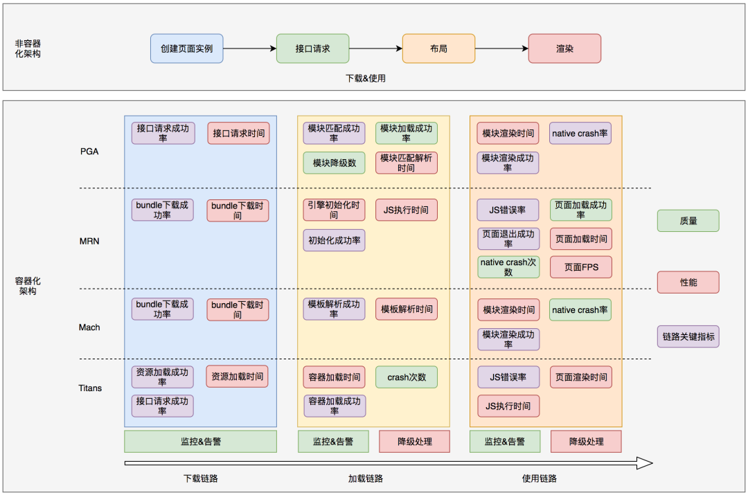 外卖客户端容器化架构的演进