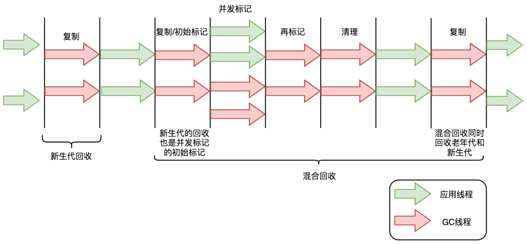 新一代垃圾回收器ZGC的探索与实践「终于解决」