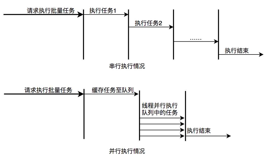 线程池的实现原理_Java线程池实现原理及其在美团业务中的实践(2)