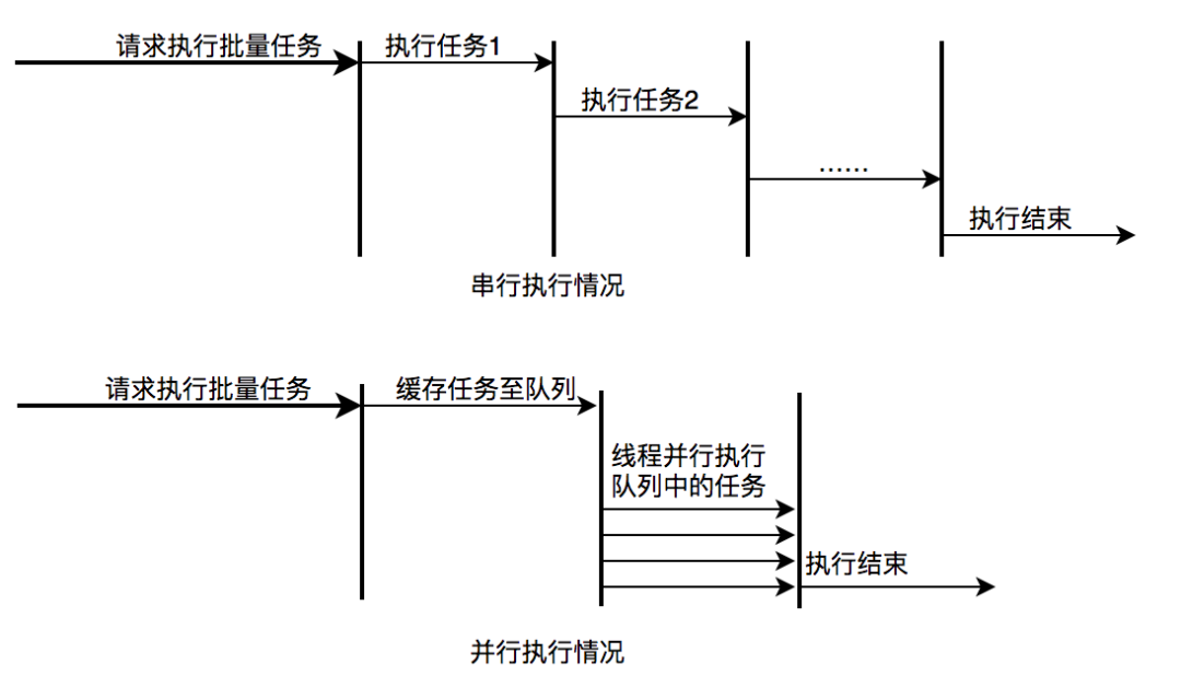 线程池在业务中的实践-美团技术团队分享