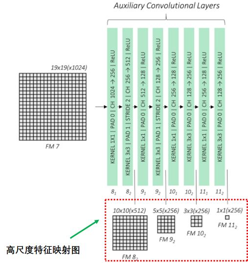 目标检测 | 清晰易懂的SSD算法原理综述-CSDN博客
