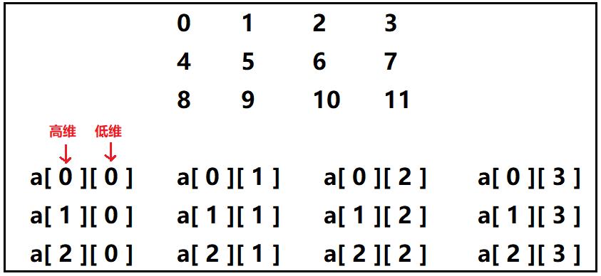 Numpy、Pandas中axis=0和axis=1傻傻分不清楚，本文全解决！-CSDN博客