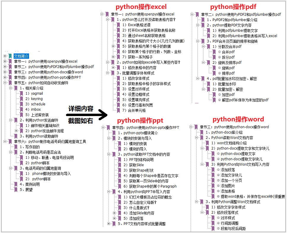 Pdfplumber读取pdf内容 程序员宅基地