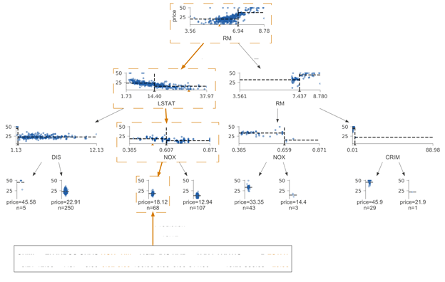 全面 ：手把手教你决策树可视化（附链接&代码）-CSDN博客