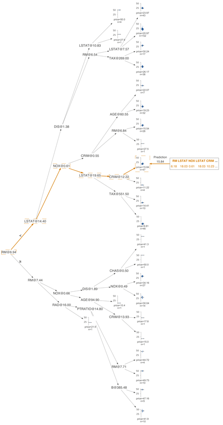 全面 ：手把手教你决策树可视化（附链接&代码）-CSDN博客