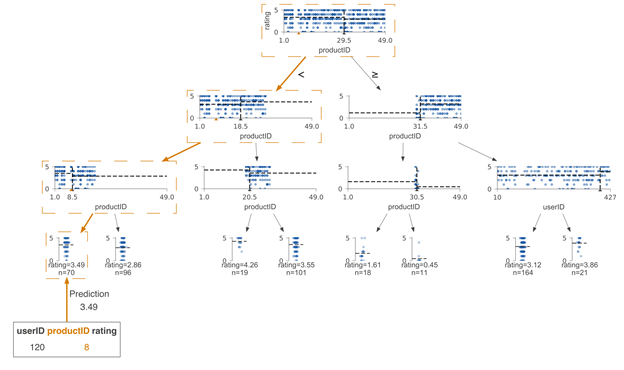 全面 ：手把手教你决策树可视化（附链接&代码）-CSDN博客