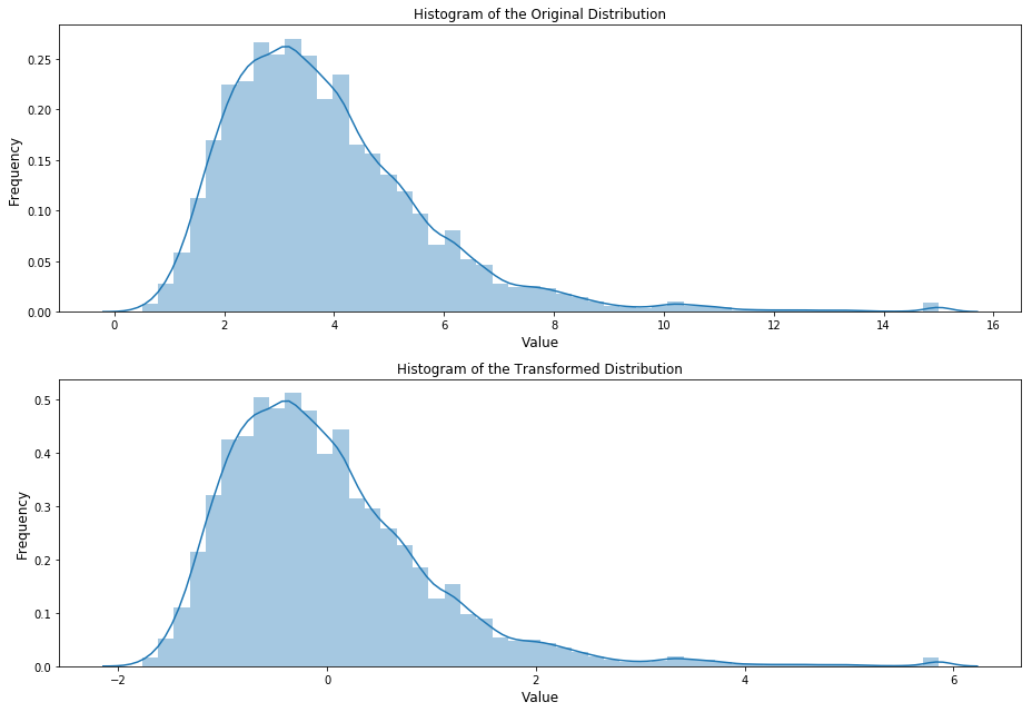专栏 基于 Jupyter 的特征工程手册：数据预处理（一）CSDN博客