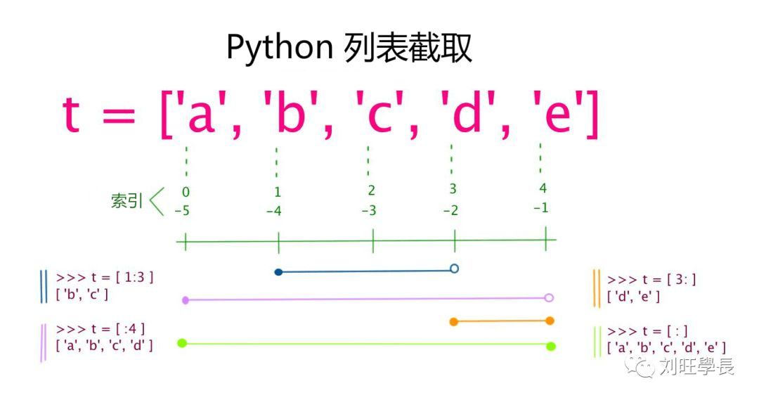 【Python基础入门系列】第03天：Python 变量与数据类型