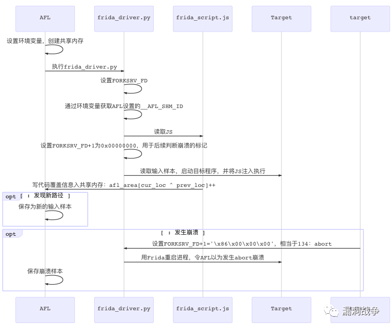 Frida框架在Fuzzing中的应用-CSDN博客
