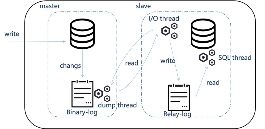 应用部署优化方案分享CSDN博客