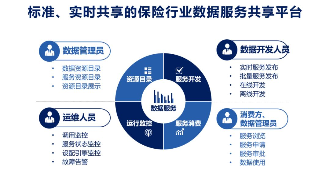 数据服务化——打通企业数据应用的最后一公里-CSDN博客