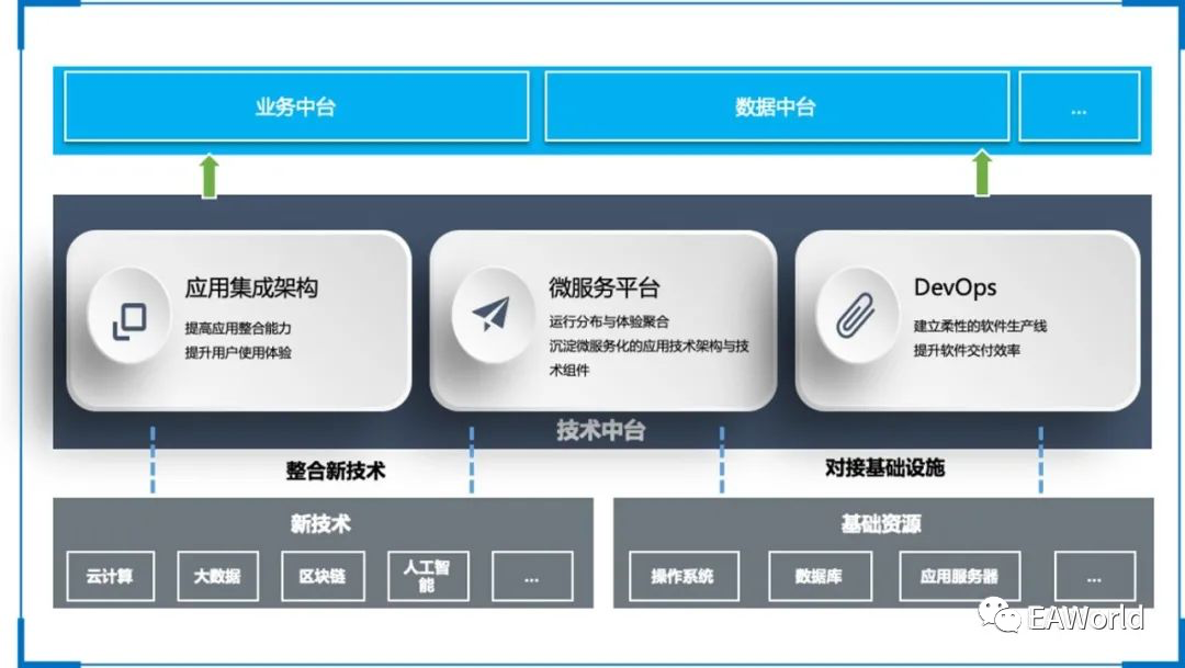 技术中台应用集成架构之移动微应用集成