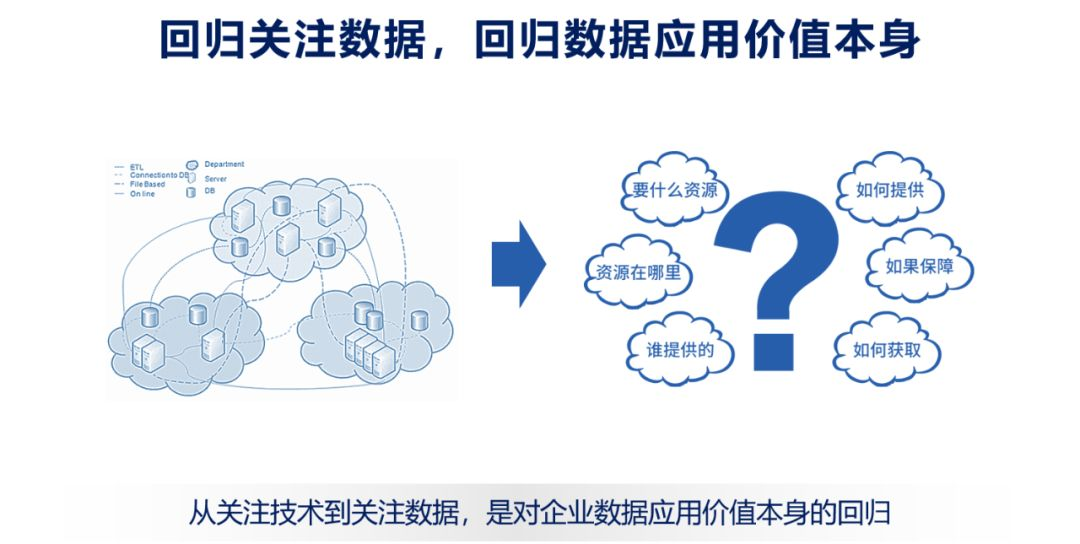 数据服务化——打通企业数据应用的最后一公里-CSDN博客