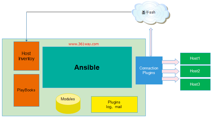 ansible-playbook图片