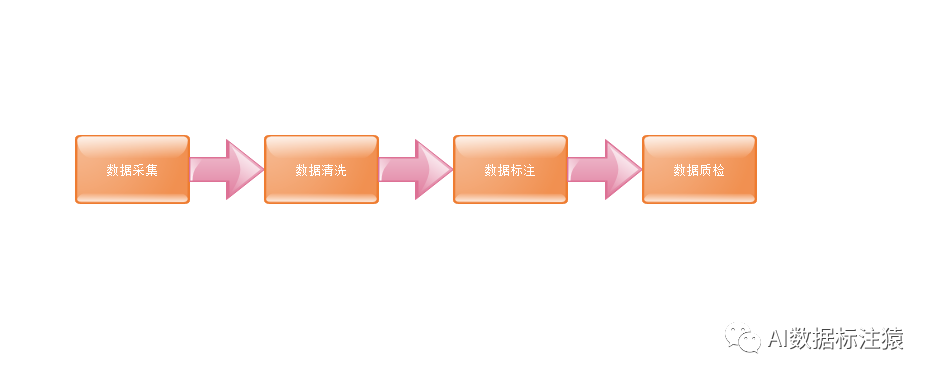 数据标注概论_数据标注学习-CSDN博客