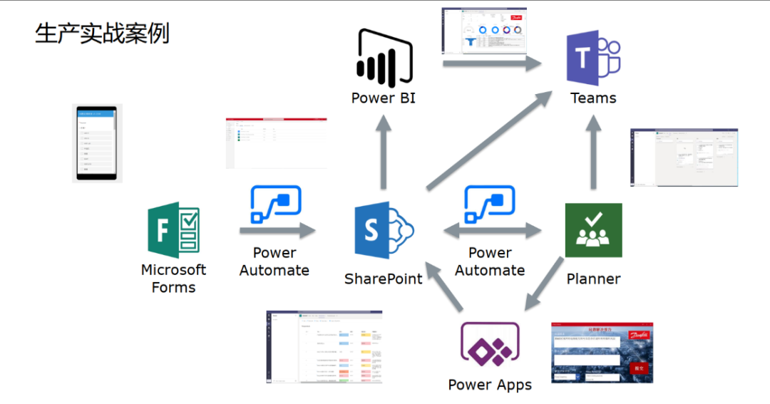 Power Automate生产现场实例分享回顾