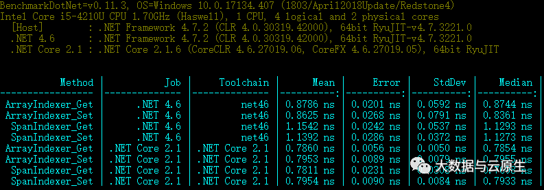 C#如何安全、高效地玩转任何种类的内存之Span的秉性特点(二)