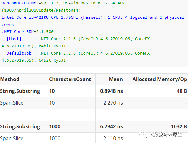 C#如何安全、高效地玩转任何种类的内存之Span的本质(一)。