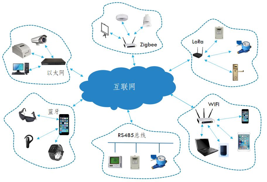 物联网是啥图片