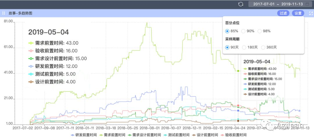 双周迭代死亡行军怎么破？