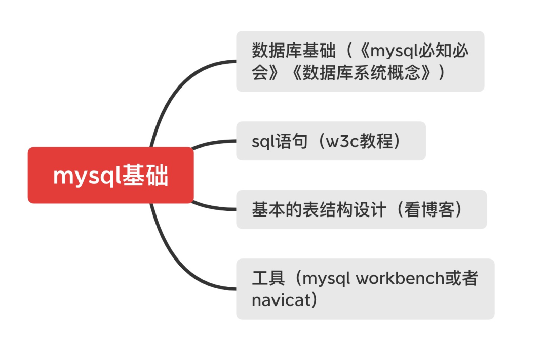 洋哥！我要进大厂！