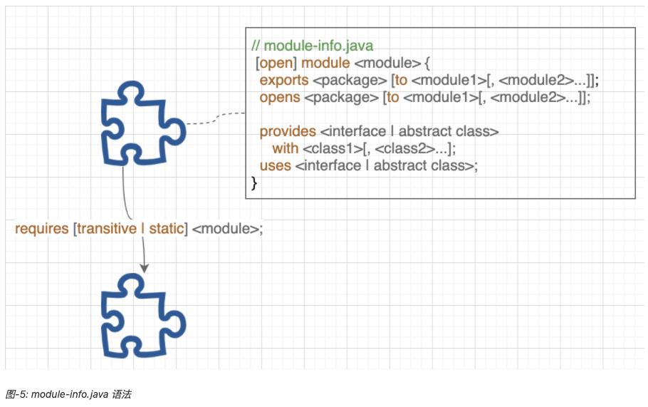关于 Java 模块系统，看这一篇就够了-CSDN博客