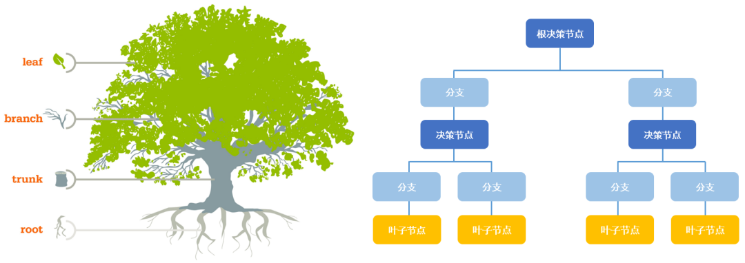 【机器学习基础】深入理解Logistic Loss与回归树-CSDN博客