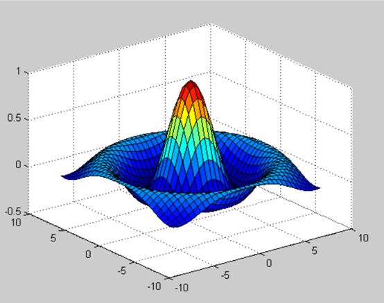 matlab画三元函数图像图片