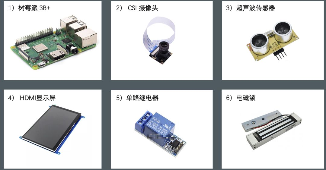 用树莓派做一个人脸识别开锁应用「建议收藏」