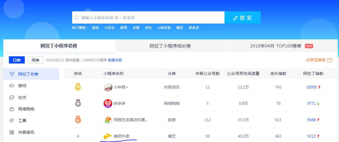 从美团外卖小程序观察到的一些思考_herongwei 的 blog-csdn博客_美团 ...