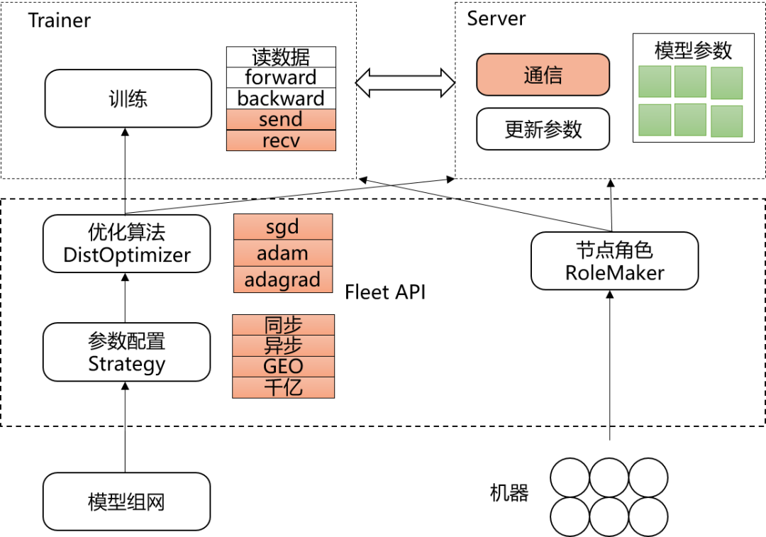 望月新一论文 程序员宅基地