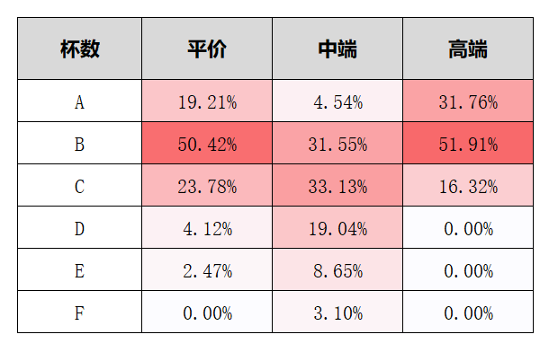 请问内衣分哪些码数_内衣码数对照表