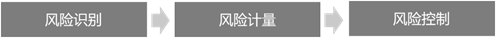 滴滴大数据在汽车金融风控场景中的应用
