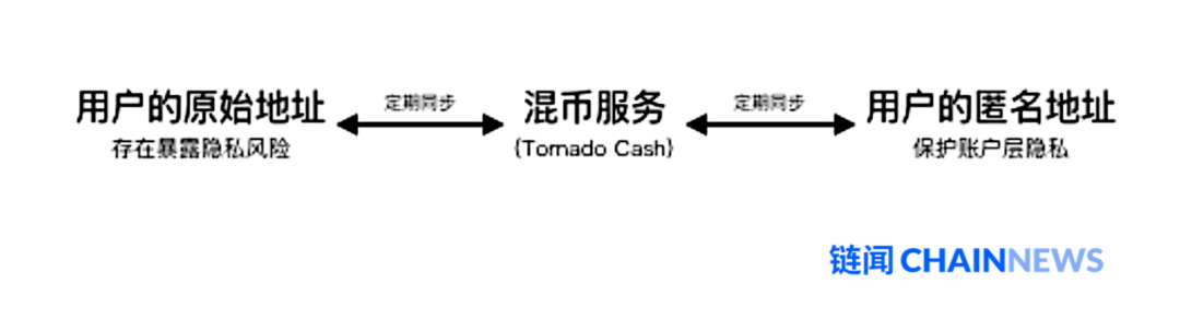 混币参与人数tornado - CSDN