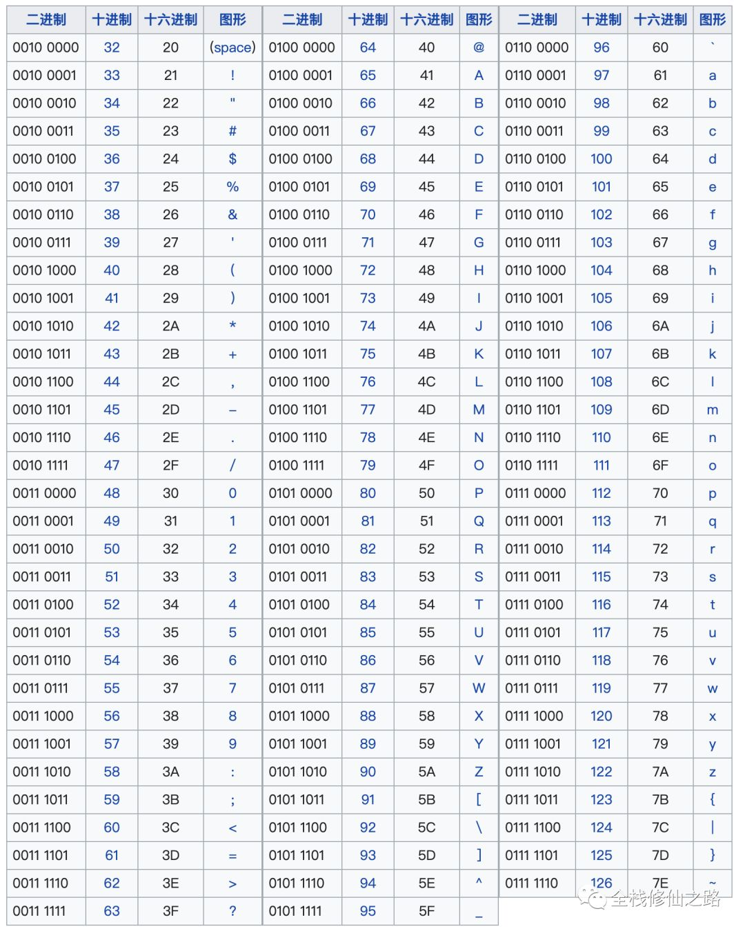 Кодировка base64. Base64 русские символы. 111 0100 1100 0010 0001 0011 0110 1001 1010 Кодирование. 1011,11 И 111.1.