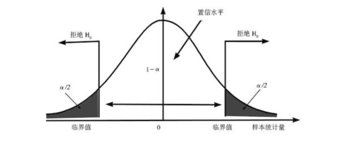 脉冲响应图置信区间图片