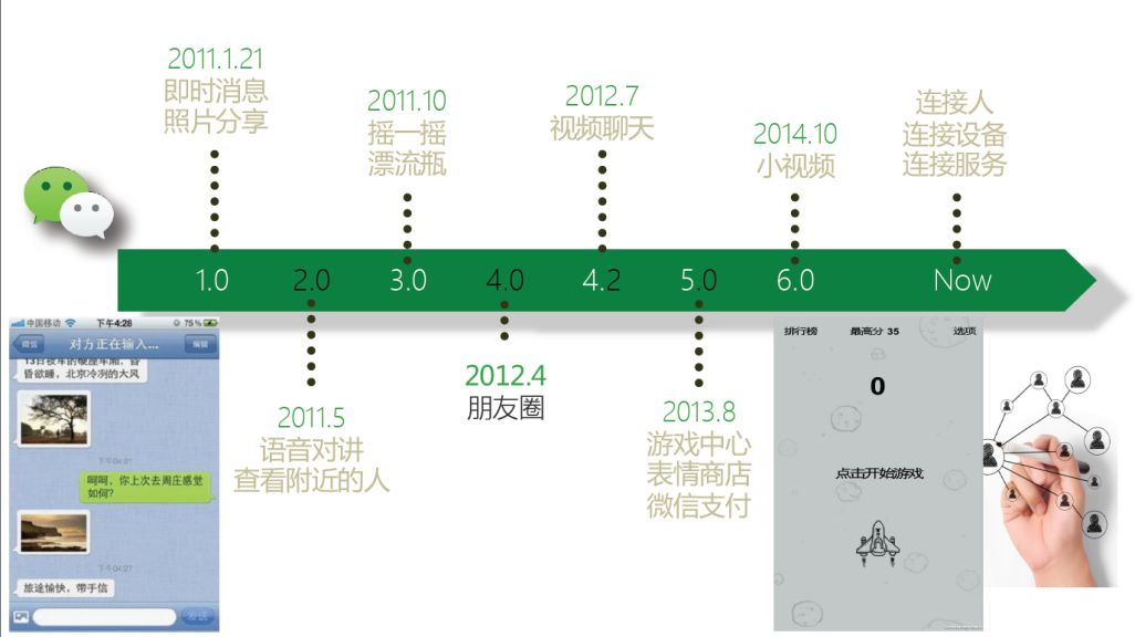 01,回顾微信发展历程