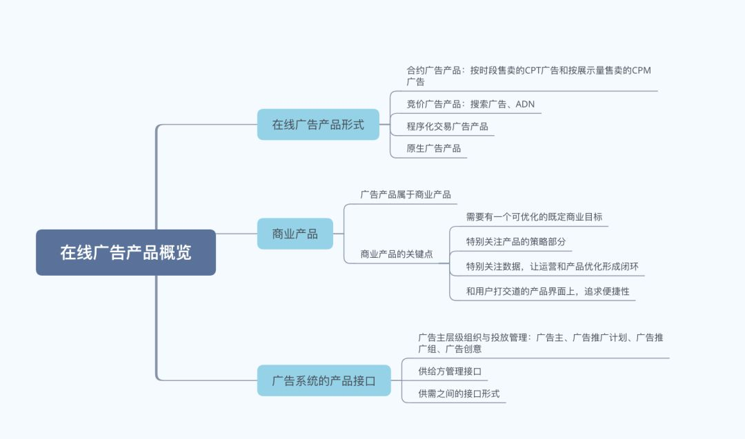 计算广告系列(四)-《计算广告》第二版思维导图1-5章