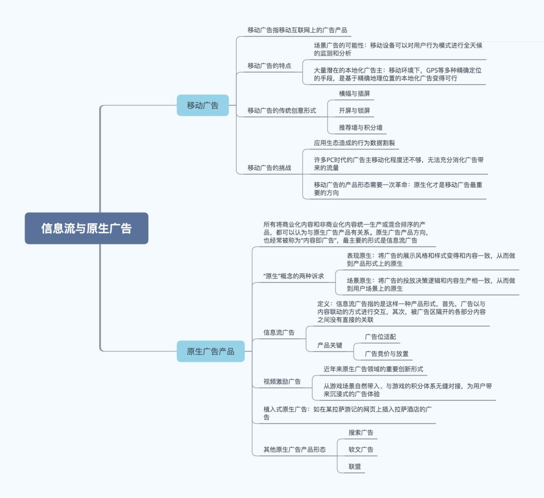 《计算广告》第二版思维导图(附下载链接)