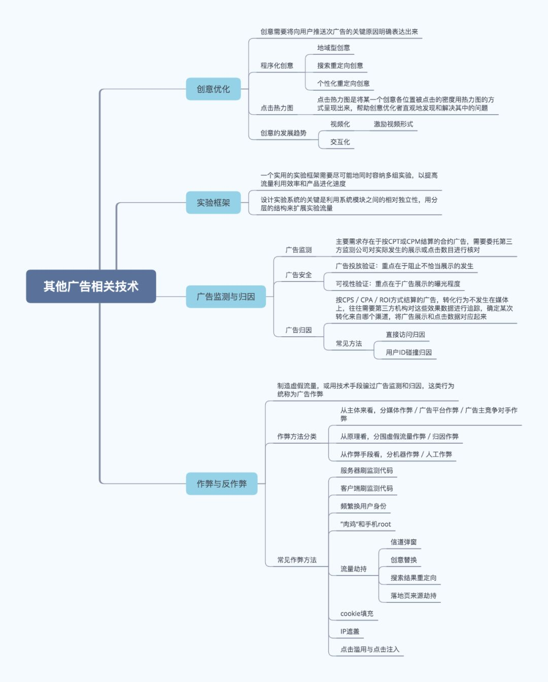 计算广告第二版思维导图附下载链接