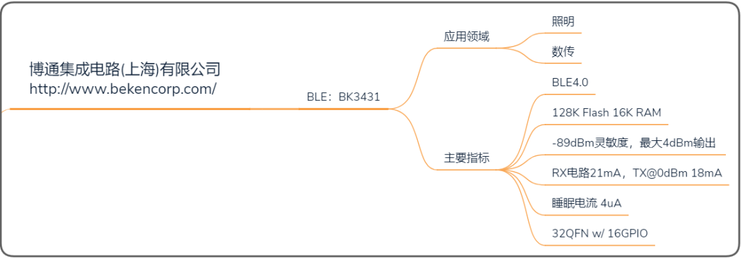 国外蓝牙组网软件 Csdn