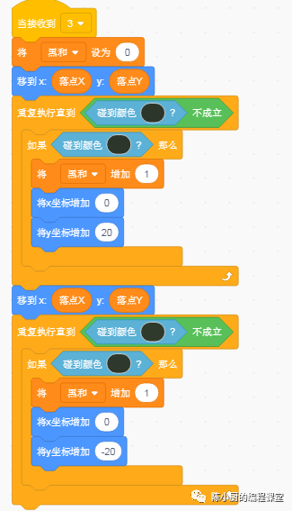 那么如何找到最大值,以及最大值对应的左右/上下坐标,又是多少呢?