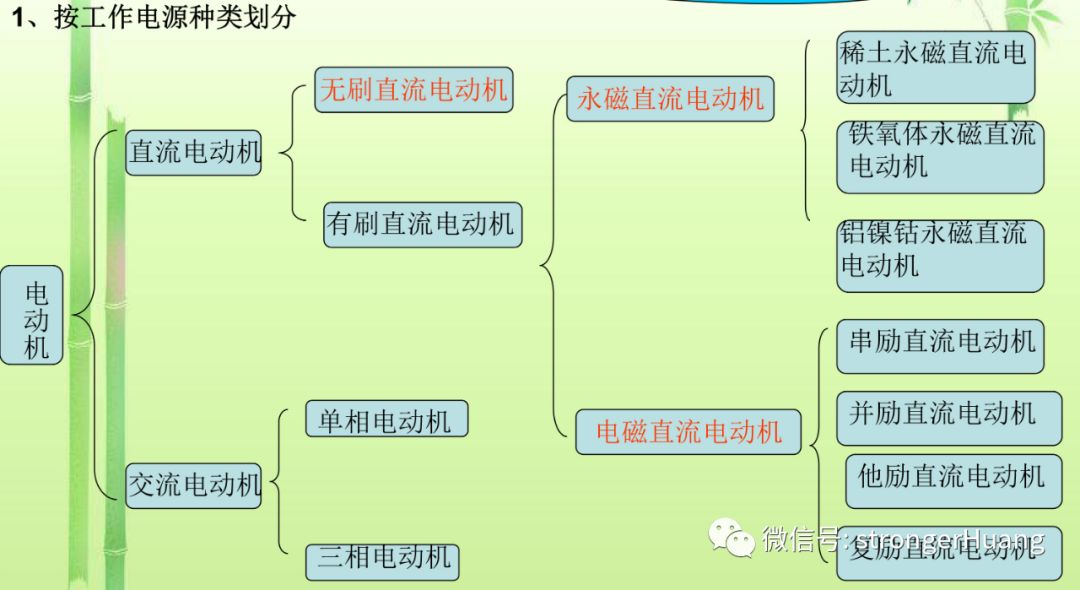 单片机步进电机控制:闭环控制秘籍,精准定位,告别失步